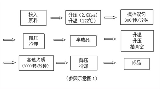 流程框圖