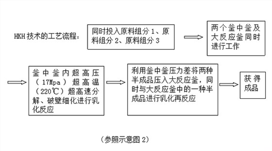 流程框圖1