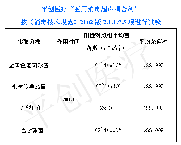 醫(yī)用消毒超聲耦合劑