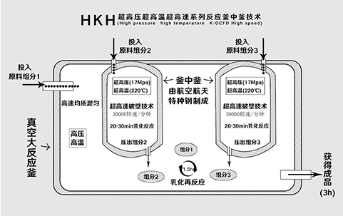 流程框圖3