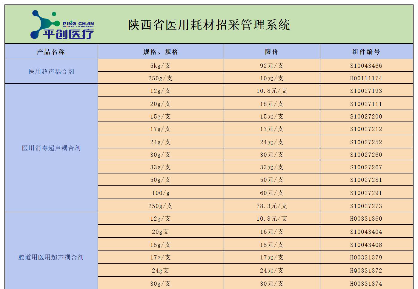 陜西省